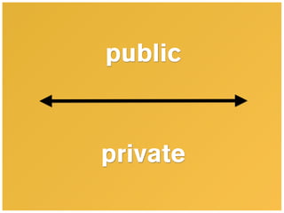 public


private
 