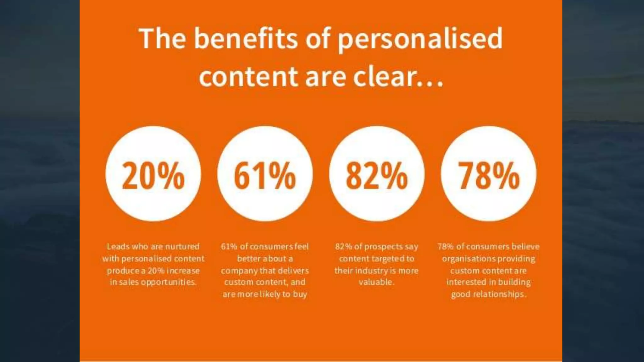 “Personalised Content”
 