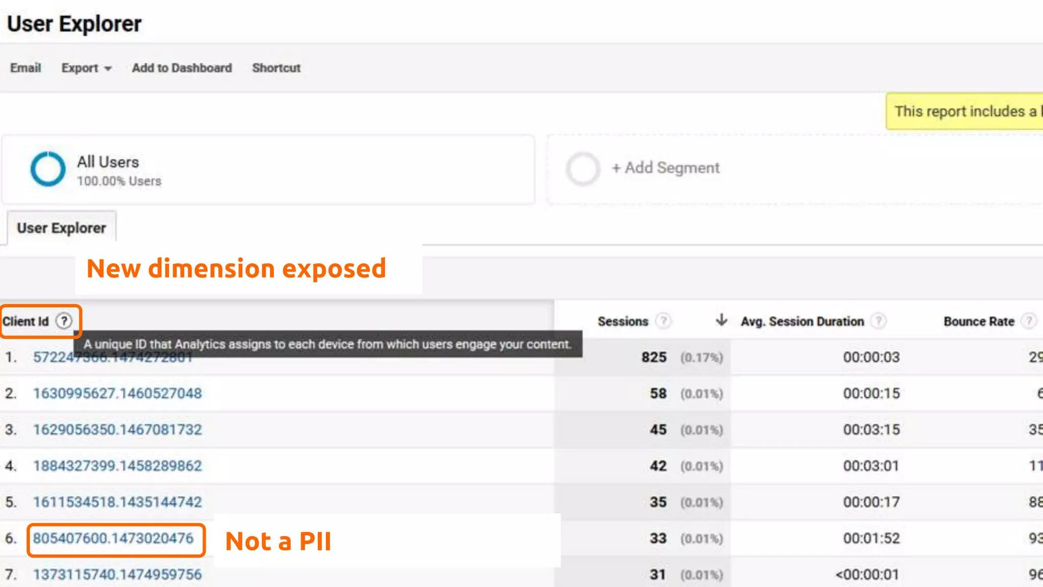 New dimension exposed
Not a PII
 