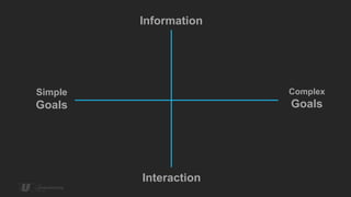 Information




Simple                 Complex
Goals                  Goals




         Interaction
 