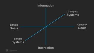 Information
                         Complex
                         Systems


Simple                         Complex
Goals                              Goals


  Simple
 Systems
           Interaction
 