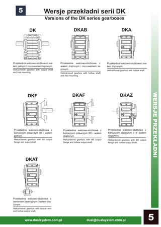 www.dualsystem.com.pl dual@dualsystem.com.pl 5
Przekładnia walcowo-stożkowa z
kołnierzem zdawczym B5 i wałem
drążonym
Przekładnia walcowo-stożkowa z
ramieniem reakcyjnym i wałem drą-
żonym
5 Wersje przekładni serii DK
Versions of the DK series gearboxes
Przekładnia walcowo-stożkowa z wa-
łem pełnym i mocowaniem łapowym.
Helical-bevel gearbox with output shaft
and foot mounting.
Przekładnia walcowo-stożkowa z
wałem drążonym i mocowaniem ła-
powym.
Helical-bevel gearbox with hollow shaft
and foot mounting.
Przekładnia walcowo-stożkowa z wa-
łem drążonym.
Helical-bevel gearbox with hollow shaft
Przekładnia walcowo-stożkowa z
kołnierzem zdawczym B5 i wałem
pełnym.
Helical-bevel gearbox with B5 output
flange and output shaft.
Przekładnia walcowo-stożkowa z
kołnierzem zdawczym B14 i wałem
drążonym.
Helical-bevel gearbox with B5 output
flange and hollow output shaft.
Helical-bevel gearbox with B5 output
flange and hollow output shaft.
Helical-bevel gearbox with torque arm
and hollow output shaft.
DK DKAB DKA
DKF DKAF DKAZ
DKAT
WERSJEPRZEKŁADNI
 