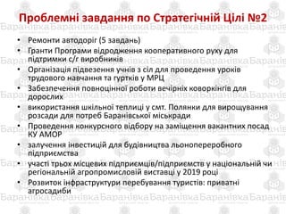 Проблемні завдання по Стратегічній Цілі №2
• Ремонти автодоріг (5 завдань)
• Гранти Програми відродження кооперативного руху для
підтримки с/г виробників
• Організація підвезення учнів з сіл для проведення уроків
трудового навчання та гуртків у МРЦ
• Забезпечення повноцінної роботи вечірніх коворкінгів для
дорослих
• використання шкільної теплиці у смт. Полянки для вирощування
розсади для потреб Баранівської міськради
• Проведення конкурсного відбору на заміщення вакантних посад
КУ АМОР
• залучення інвестицій для будівництва льонопереробного
підприємства
• участі трьох місцевих підприємців/підприємств у національній чи
регіональній агропромисловій виставці у 2019 році
• Розвиток інфраструктури перебування туристів: приватні
агросадиби
 