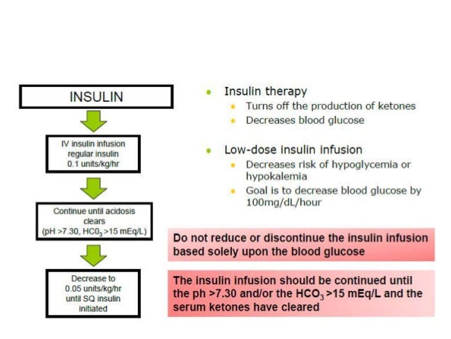 Diabetic ketoacidosis in children