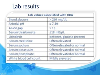 diabetic ketoacidosis DKA | PPTX