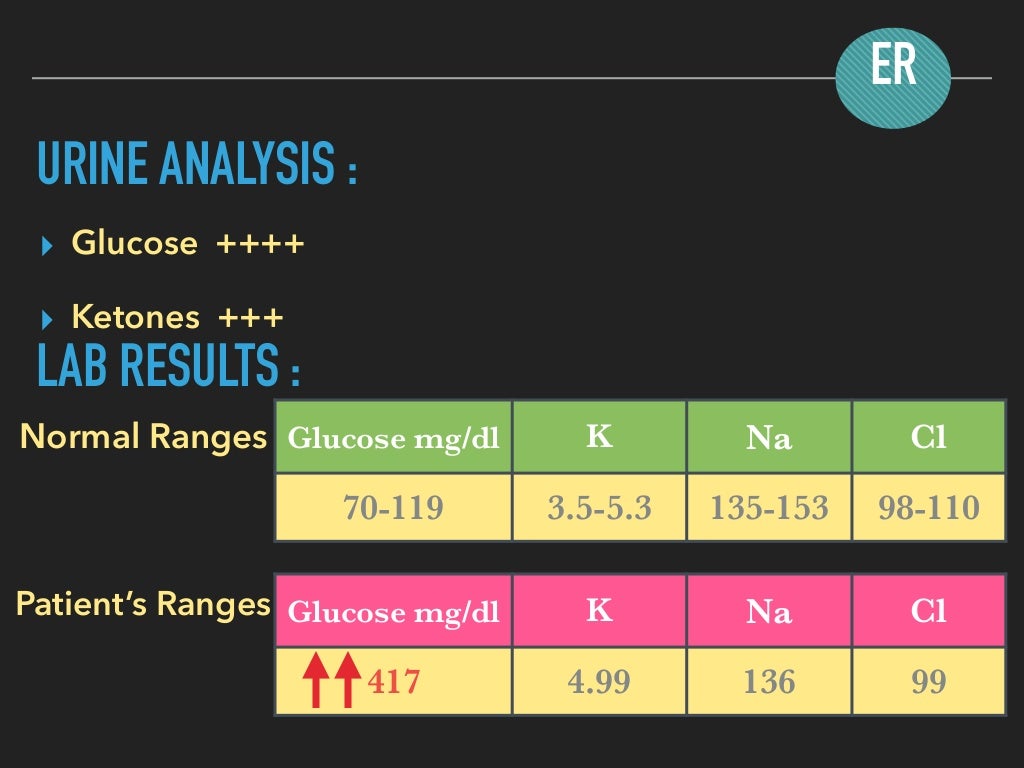 Diabetic Ketoacidosis Case presentation