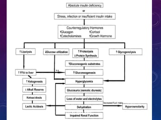 Diabetes Care 2006 29:1150-1159
 