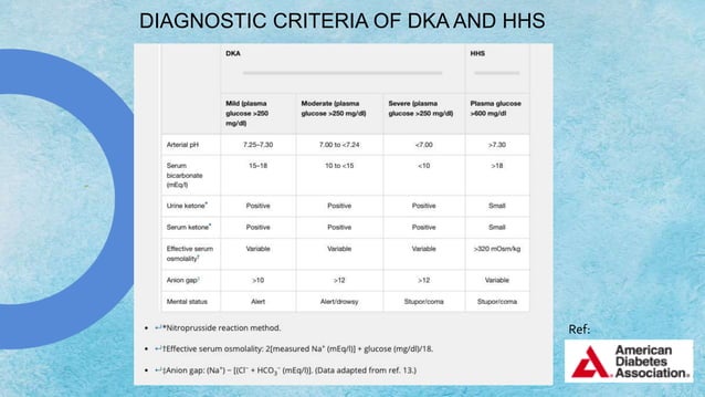 Diabetic Ketoacidosis and Hyperglycemic Hyperosmolar State | PPTX