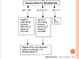 dka.pdf. Explains the main concerns of Diabetic complications, signs of ...