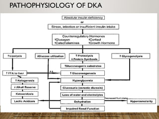 DIABETIC KETOACIDOSIS AND ITS MANAGEMENT .pptx