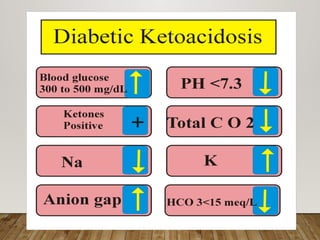 DIABETIC KETOACIDOSIS AND ITS MANAGEMENT .pptx