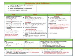 Diabetic ketoacidosis by a physcian for educational purpose | PPTX