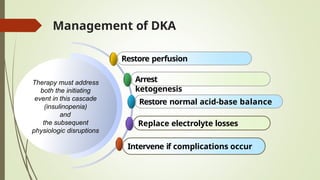 Diabetic ketoacidosis in children powerpoint | PPTX