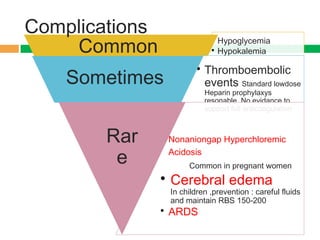 • Hypoglycemia
• HypokalemiaCommon
• Thromboembolic
events Standard lowdose
Heparin prophylaxys
resonable .No evidance to
support full anticoagulation
Sometimes
• Nonaniongap Hyperchloremic
Acidosis
Common in pregnant women
• Cerebral edema
In children ,prevention : careful fluids
and maintain RBS 150-200
• ARDS
Rar
e
Complications
 