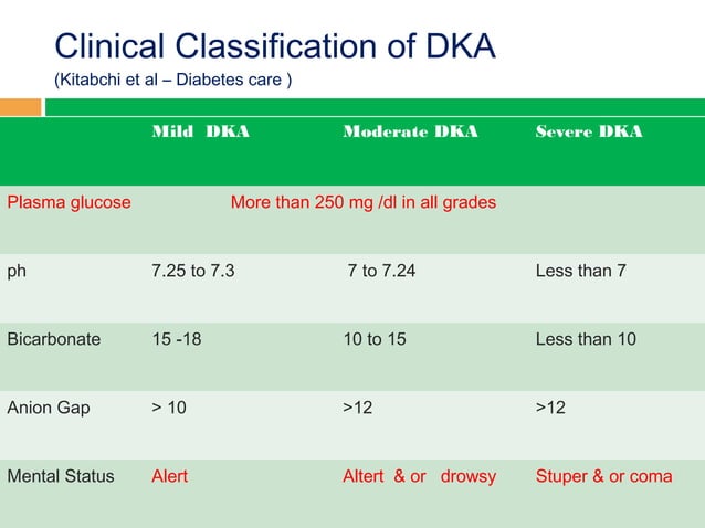 DIABETIC KETOACIDOSIS GUIDELINES | PPT | Diabetes | Diseases and Conditions