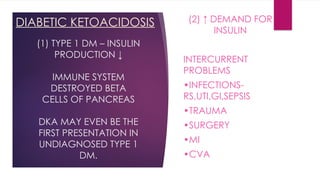 Diabetic ketoacidosis and management in detail | PPTX