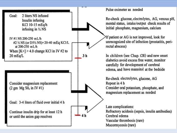 Dka case