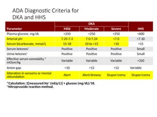 Diabetes ketoacidosis and hyperosmolar hyperglycemia | PPTX