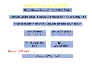 Diabetes ketoacidosis and hyperosmolar hyperglycemia | PPTX