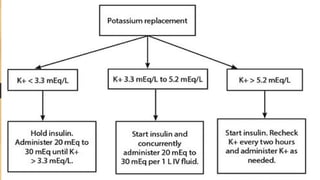 Diabetic Ketoacidosis it's pathogenesis and management | PPTX