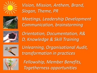 Vision, Mission, Anthem, Brand,
Slogan, Theme, PR
Meetings, Leadership Development
Communication, brainstorming
Orientation, Documentation, R&
D, Knowledge & Skill Training
Unlearning, Organisational Audit,
transformation in practices
Fellowship, Member Benefits,
Togetherness opportunities
 