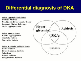 Dka Ss Diabetic ketoacidosis in pregnancy ( Ahmed Walid Anwar Morad) | PPT