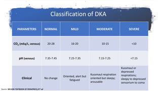 DIABETIC KETOACIDOSIS IN CHILDREN by Dr.Gobinda | PPTX