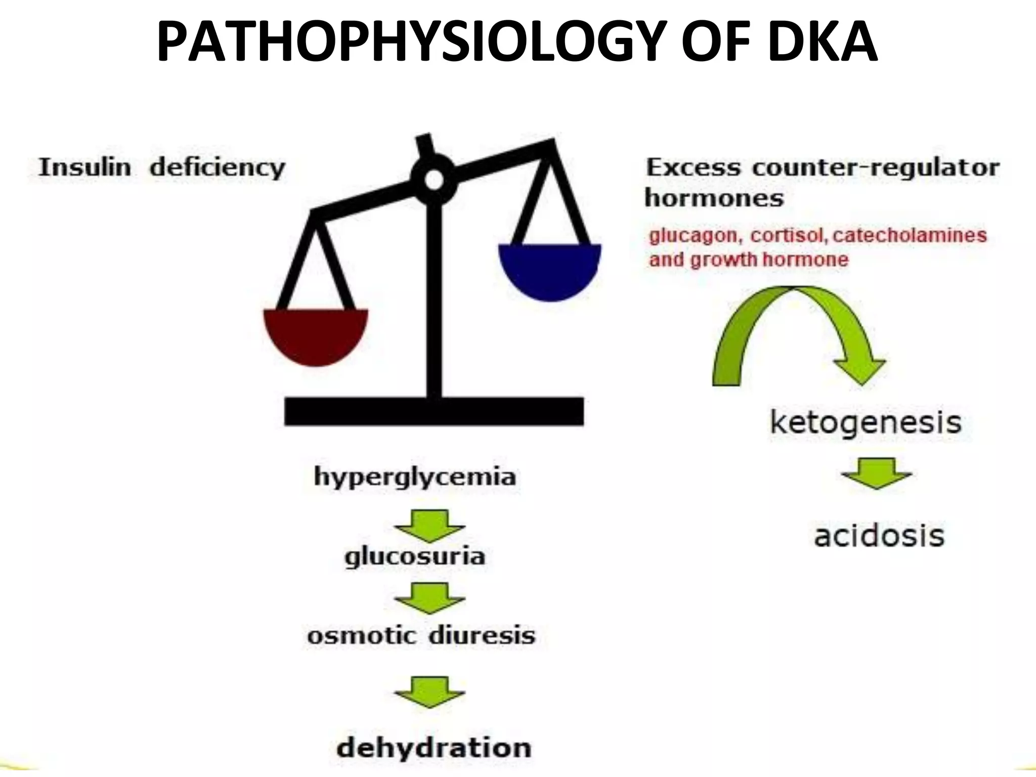 DKA by Dr. A. Mandour.pptx