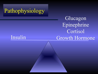 Pathophysiology
                     Glucagon
                    Epinephrine
                      Cortisol
  Insulin         Growth Hormone
 