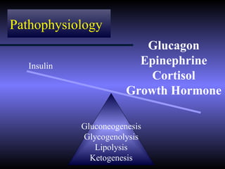 Pathophysiology
                           Glucagon
   Insulin                Epinephrine
                            Cortisol
                        Growth Hormone

             Gluconeogenesis
             Glycogenolysis
                Lipolysis
               Ketogenesis
 