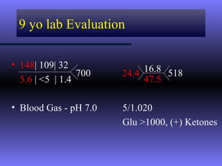 9 yo lab Evaluation

• 148| 109| 32              16.8 518
                 700   24.4
  5.6 | <5 | 1.4            47.5

• Blood Gas - pH 7.0   5/1.020
                       Glu >1000, (+) Ketones
 