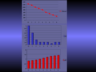 1400
1200
1000
 800
                                                                            Glucose
 600
 400
 200
  0
           12   1   2       3       4       5       6       7       8

       7
  6.5
       6
  5.5
       5
                                                                                 K
  4.5
       4
  3.5
       3
           12   1       2       3       4       5       6       7       8

       8


  7.5


       7
                                                                                pH

  6.5


       6
           12   1   2           3       4       5       6       7       8
 