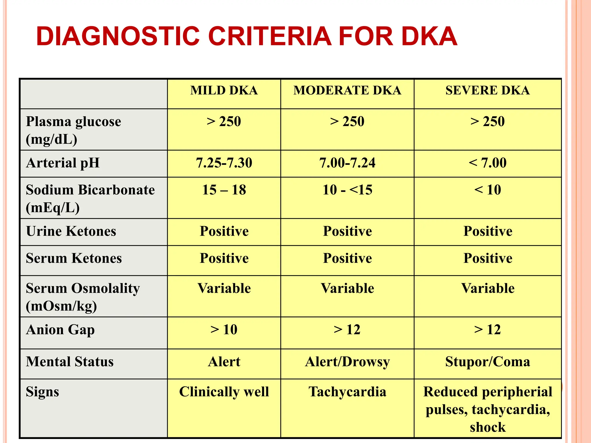 DKA clinical teach.pptx specially for nursing students | PPTX