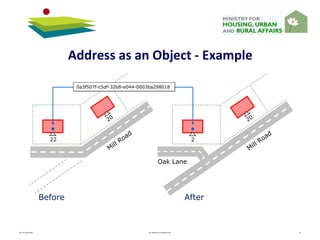 Sample Denmark Address Addresses and Address Data - Experiences from denmark | PPT