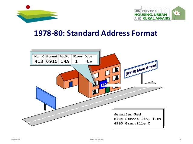 addresses and address data experiences from denmark universal address format