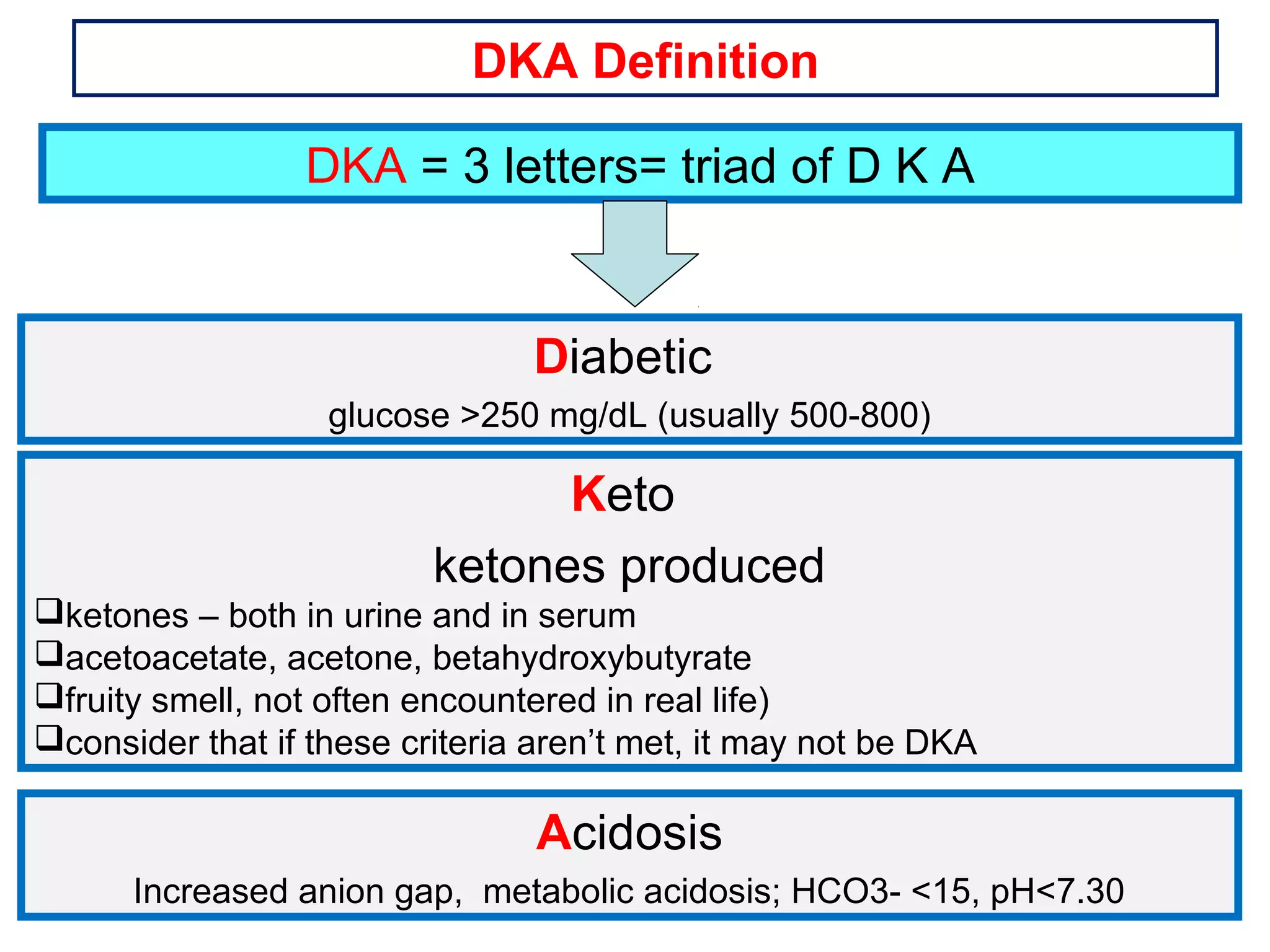 Diabetic Ketoacidosis dr salah mabrouk | PPT