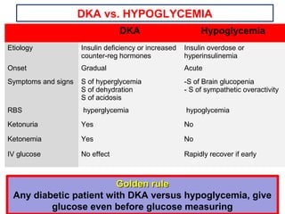 Ketoacidosis versus hypoglycemia symptoms