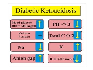 Once DKA Resolved
Treatment
• Most patients require 0.5-0.6 units/kg/day
• Pubertal or highly insulin resistant patients
–...