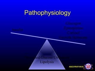 A&E(VINAYAKA)
Pathophysiology
Decreased Glucose Utilization
Lipolysis
Insulin
Glucagon
Epinephrine
Cortisol
Growth Hormone
 