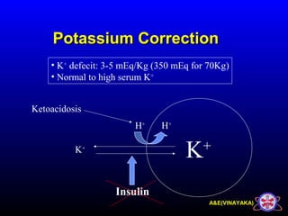 A&E(VINAYAKA)
Potassium CorrectionPotassium Correction
• K+
defecit: 3-5 mEq/Kg (350 mEq for 70Kg)
• Normal to high serum K+
K+
K+
H+
H+
Ketoacidosis
Insulin
 