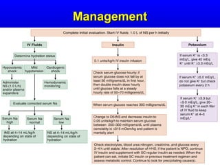 A&E(VINAYAKA)
ManagementManagement
 