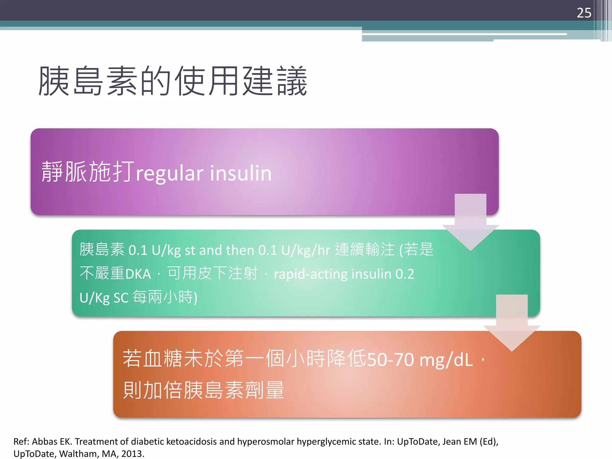 胰島素的使用建議
靜脈施打regular insulin
胰島素 0.1 U/kg st and then 0.1 U/kg/hr 連續輸注 (若是
不嚴重DKA，可用皮下注射，rapid-acting insulin 0.2
U/Kg SC 每兩小時)
若血糖未於第一個小時降低50-70 mg/dL，
則加倍胰島素劑量
25
Ref: Abbas EK. Treatment of diabetic ketoacidosis and hyperosmolar hyperglycemic state. In: UpToDate, Jean EM (Ed),
UpToDate, Waltham, MA, 2013.
 