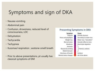 Symptoms and sign of DKA
◦ Nausea vomiting
◦ Abdominal pain
◦ Confusion, drowsiness, reduced level of
consciousness, LOC
◦ Dehydration
◦ Tachycardia
◦ Tachypnea
◦ Kussmaul respiration ; acetone-smell breath
◦ Prior to above presentations, pt usually has
classical symptoms of DM
 