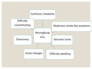 Neuroglycop
enic
Confusion, headache
Weakness/ stroke like symptoms
Seizures/ coma
Difficulty speaking
Vision changes
Drowsiness
Difficulty
concentrating
 