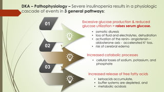Dibetic Ketoacidosis in Children | PPTX