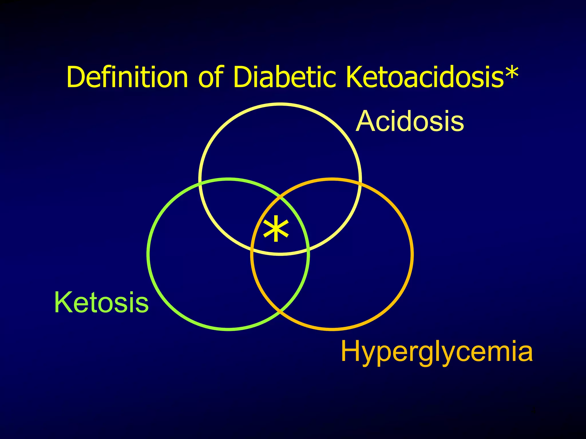 DIABETIC KETOACIDOSIS IN ER | PPT