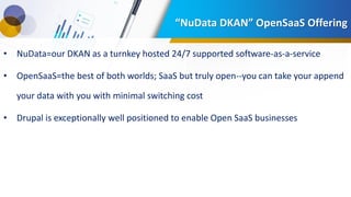 “NuData DKAN” OpenSaaS Offering
• NuData=our DKAN as a turnkey hosted 24/7 supported software‐as‐a‐service
• OpenSaaS=the best of both worlds; SaaS but truly open-‐you can take your append
your data with you with minimal switching cost
• Drupal is exceptionally well positioned to enable Open SaaS businesses
 