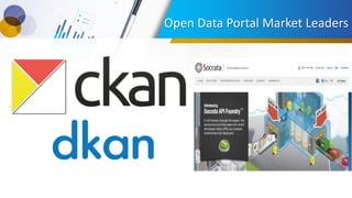 Open Data Portal Market Leaders
 