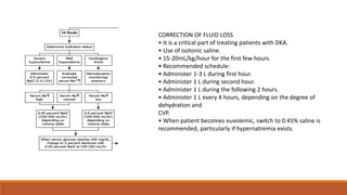 CORRECTION OF FLUID LOSS
• It is a critical part of treating patients with DKA.
• Use of isotonic saline.
• 15-20mL/kg/hour for the first few hours.
• Recommended schedule:
• Administer 1-3 L during first hour.
• Administer 1 L during second hour.
• Administer 1 L during the following 2 hours.
• Administer 1 L every 4 hours, depending on the degree of
dehydration and
CVP.
• When patient becomes euvolemic, switch to 0.45% saline is
recommended, particularly if hypernatremia exists.
 