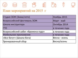 План мероприятий на 2015 г 
Студия 
ЗОЖ 
(Зима/лето) Ноябрь 
2015 
Всероссийский 
фестиваль 
ЗОЖ Март 
-­‐ 
май 
Школа 
инструктора Октябрь 
2014 
ГТО в 
течение 
года 
Всероссийский 
забег 
«Времена 
года» в 
течение 
года 
Мобильное 
приложение в 
течение 
года 
«Все 
бегут» 
(Школа 
бега) Весна 
-­‐ 
осень 
Тренировочный 
сбор Весна/осень 
 
